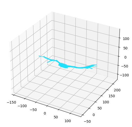 Matplotlib morphology visual